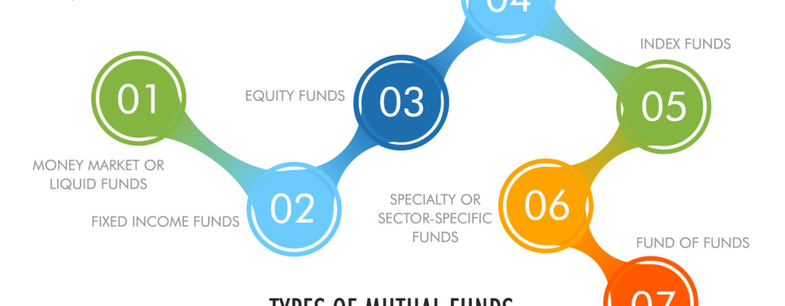 Mutual Funds