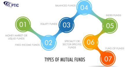 Mutual Funds