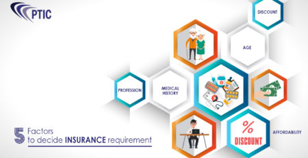 Factors Which Help You To Decide How Much Insurance You Require